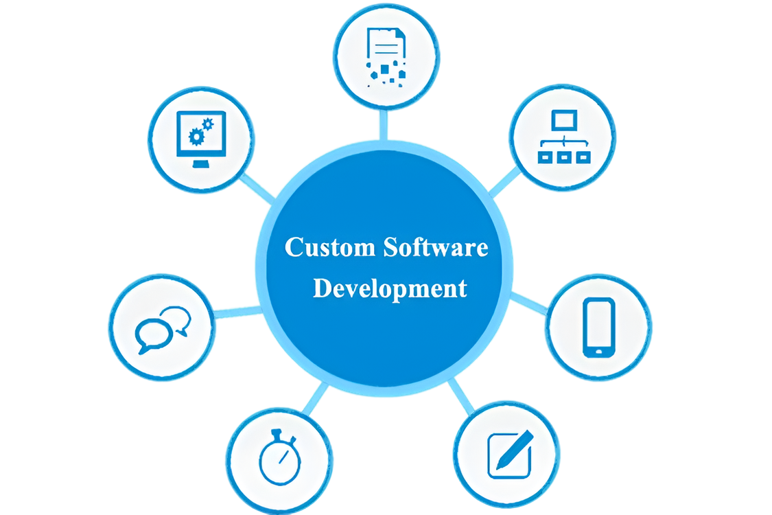 software image